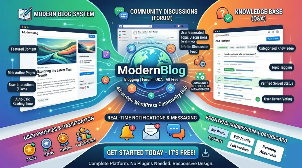 সেরা ফ্রি ওয়ার্ডপ্রেস থিম ModernBlog: ব্লগিং, ফোরাম ও Q&A সিস্টেম রিভিউ [Download]