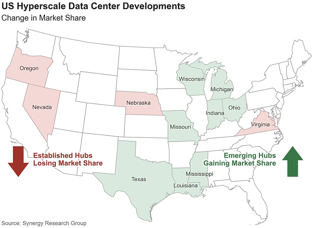 U.S. map showing inland growth of hyperscale data centers in Texas and Midwest as coastal hubs lose share