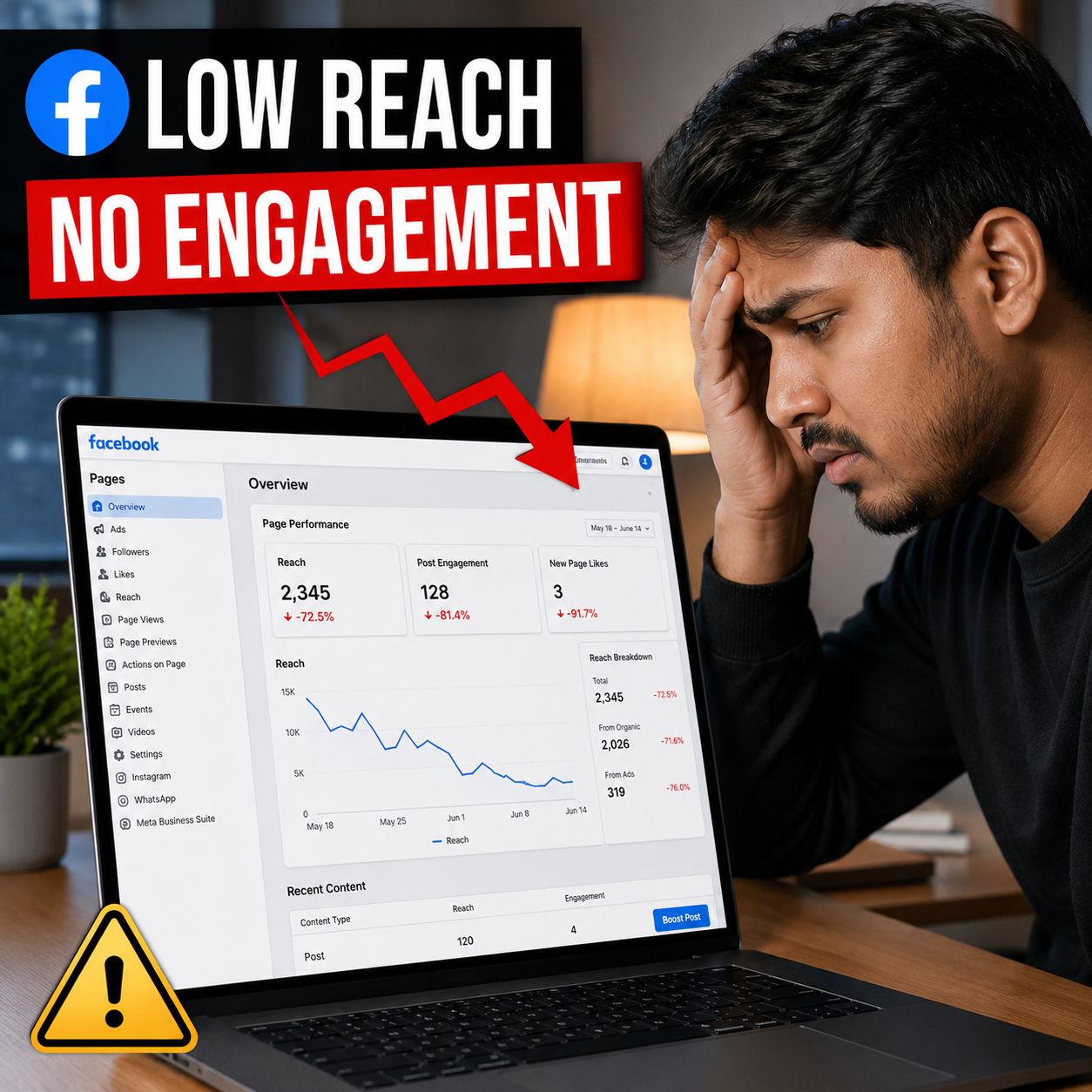 Facebook Page Grow হচ্ছে না কেন? শুধু বেশি Post করলেই সমাধান হয় না